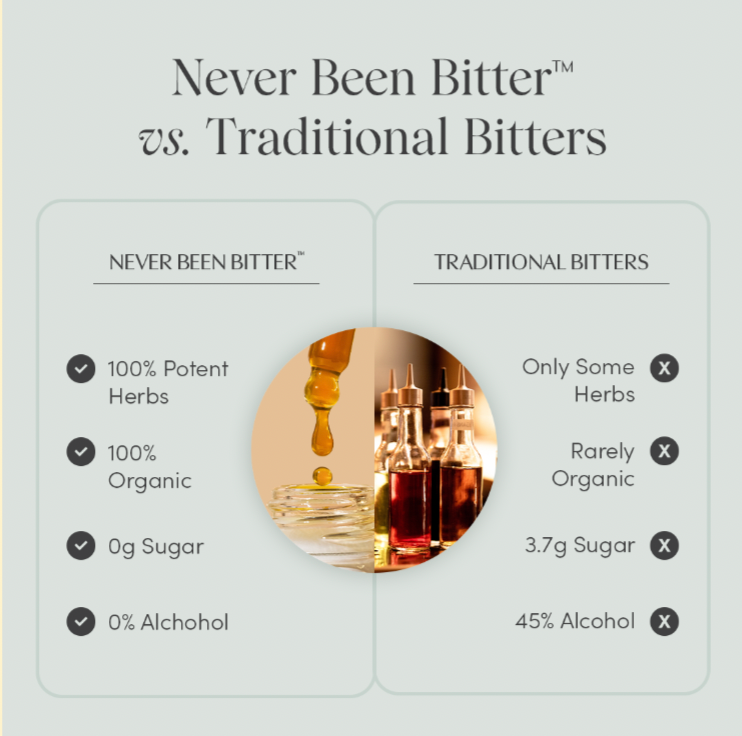 Never Been Bitter™ - digestive & gut support tincture
